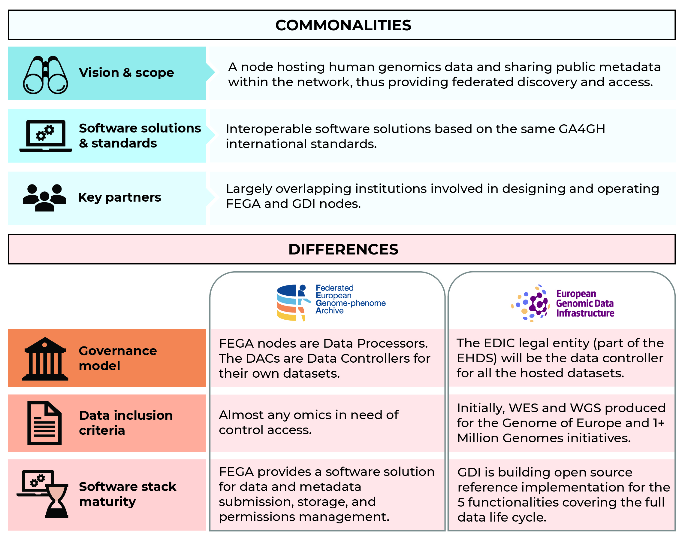 schematic overview